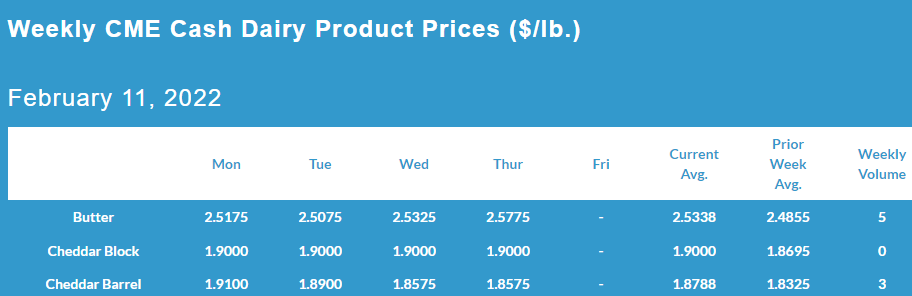 Weekly CME Cash Dairy Product Prices
