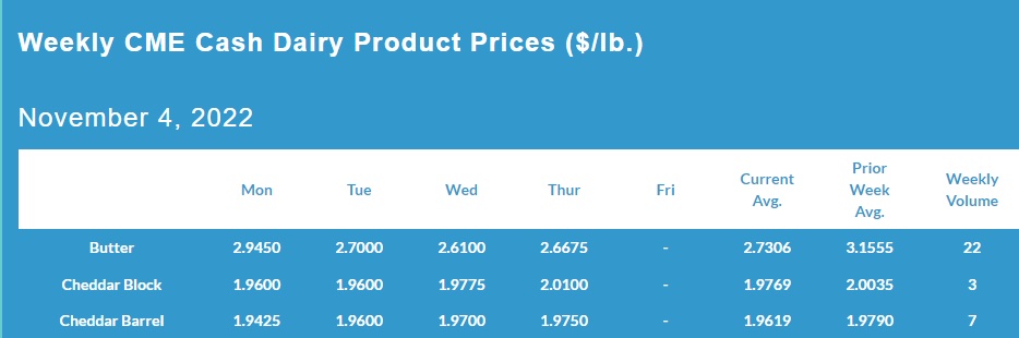 Weekly CME Cash Dairy Product Prices, Honor Foods Weekly Market Updates, November 4, 2022