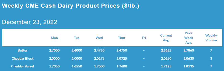 Weekly CME Cash Dairy Product Prices December 22, 2022