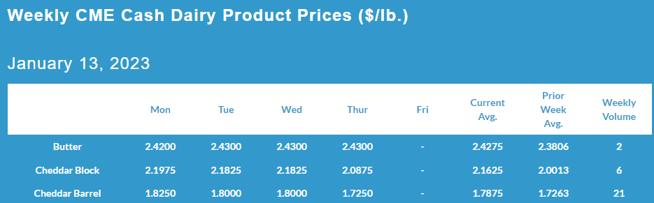 Weekly CME Cash Dairy Product Prices January 13, 2023