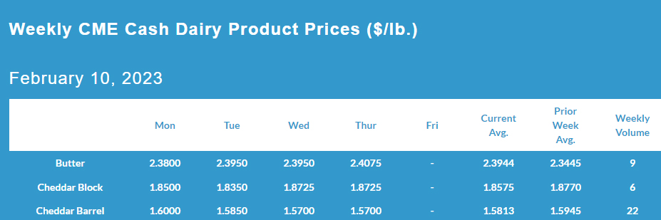 Weekly CME Cash Dairy Product Prices February 10 2023