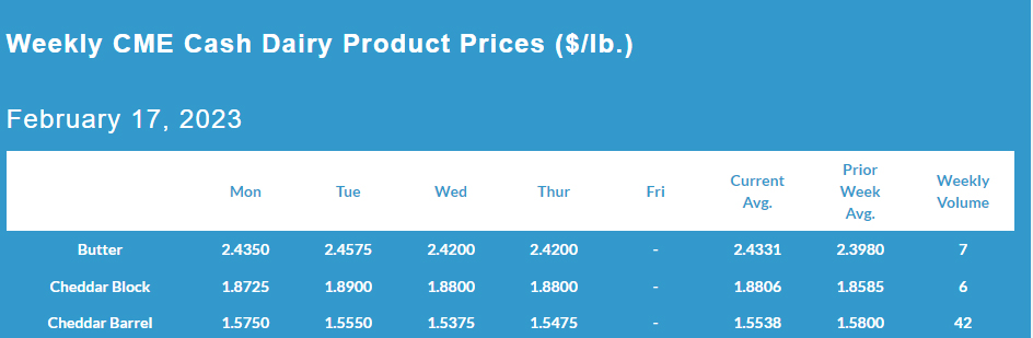 Weekly CME Cash Dairy Product Prices February 17, 2023