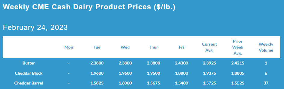 Weekly CME Cash Dairy Product Prices February 27, 2023