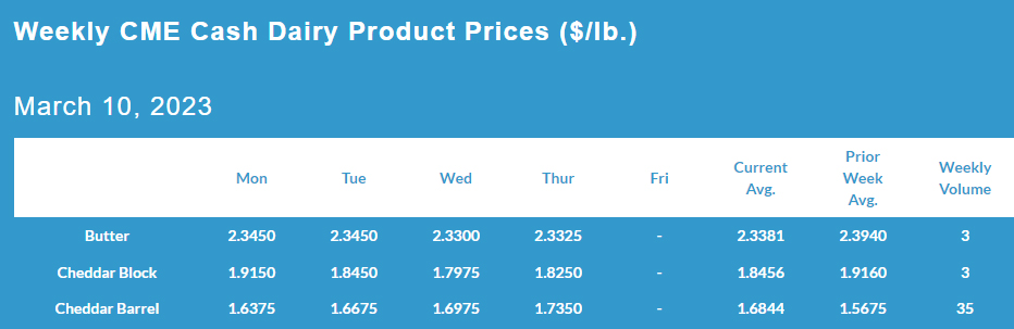 Weekly CME Cash Dairy Product Prices March 10,2023