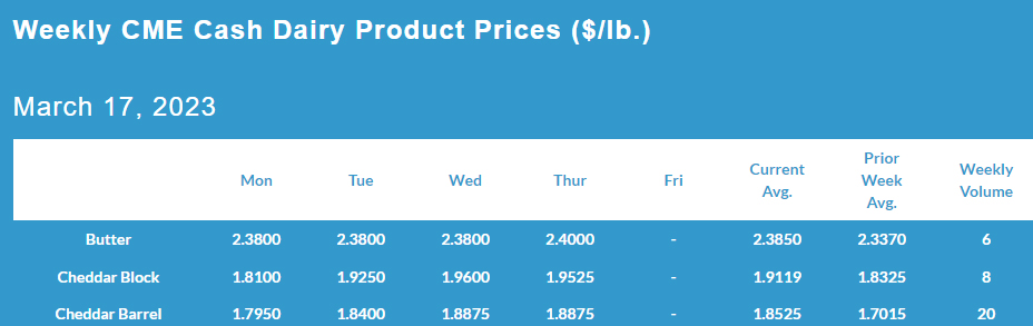 Weekly CME Cash Dairy Product Prices March 17, 2023