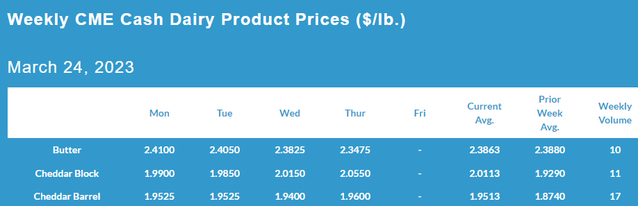 Weekly CME Cash Dairy Product Prices March 24, 2023