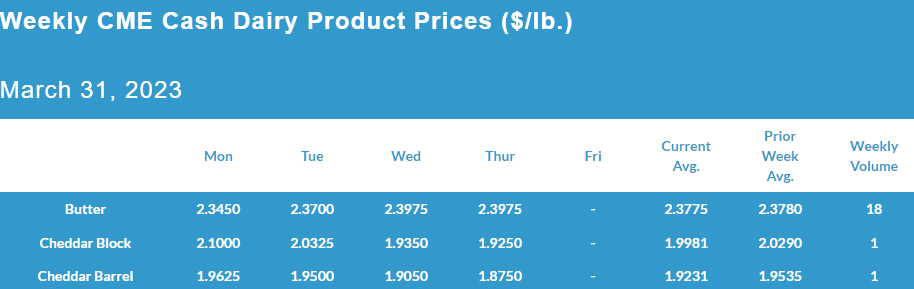 Weekly CME Cash Dairy Product Prices March 31, 2023