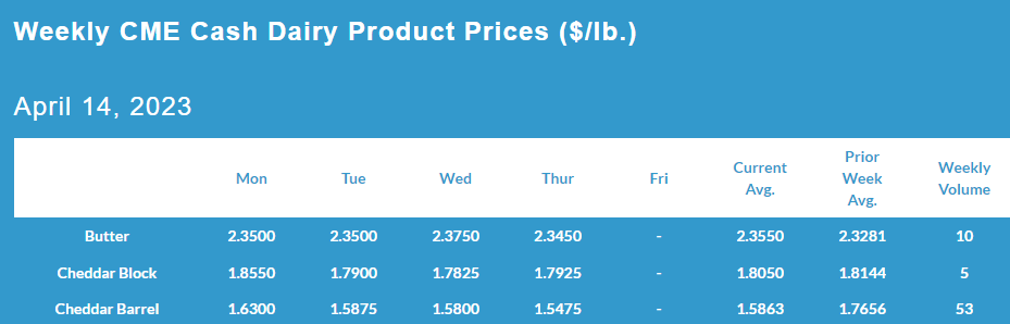 Weekly CME Cash Dairy Product Prices April 14, 2023