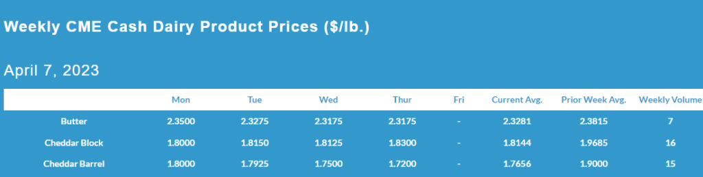 Weekly CME Cash Dairy Product Prices April 7, 2023