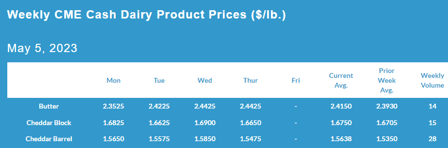 Weekly CME Cash Dairy Product Prices May 05, 2023