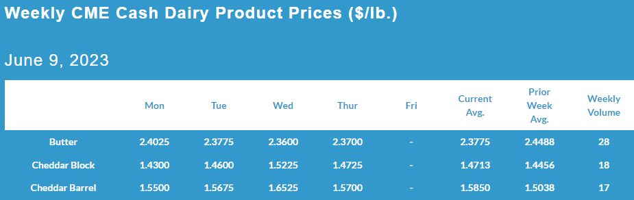 Weekly CME Cash Dairy Product Prices June 09, 2023