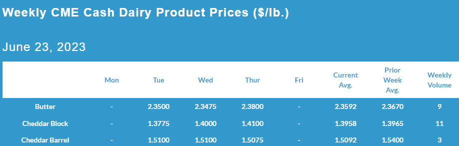 Weekly CME Cash Dairy Product Prices June 23, 2023