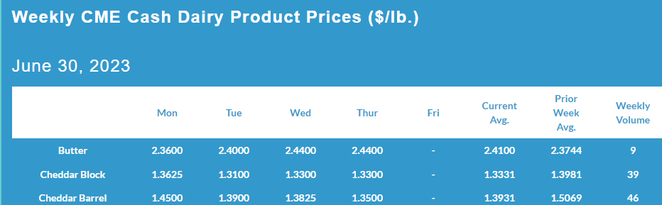 Weekly CME Cash Dairy Product Prices June 30, 2023