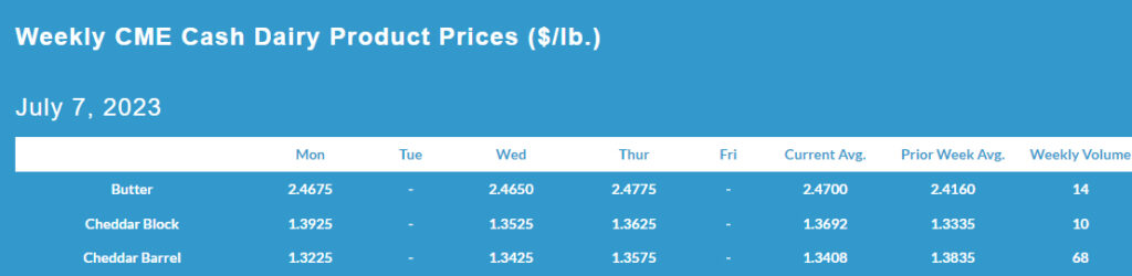 Weekly CME Cash Dairy Product Prices July 07, 2023