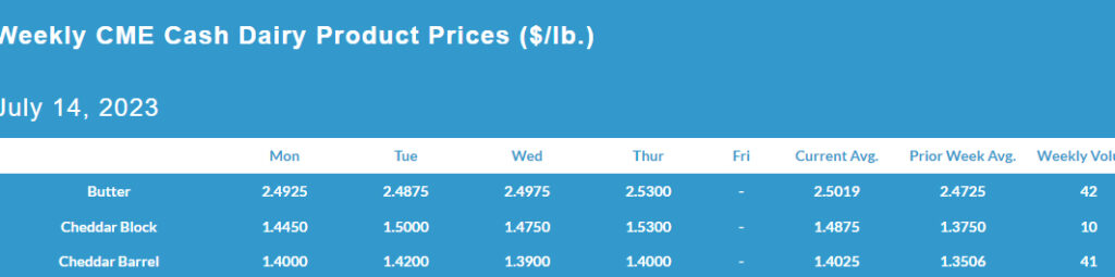 Weekly CME Cash Dairy Product Prices July 14, 2023