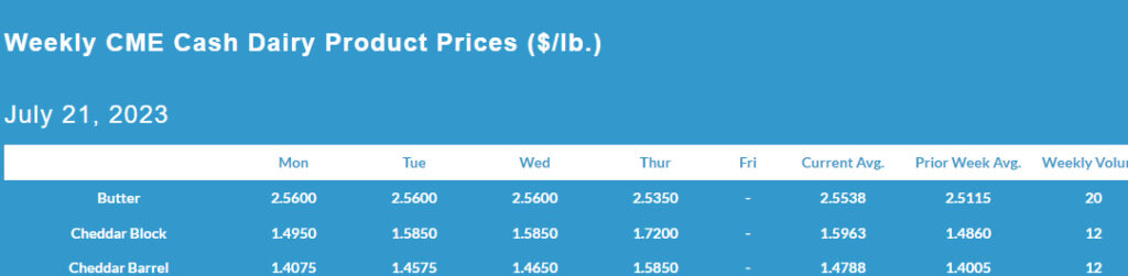 Weekly CME Cash Dairy Product Prices July 21, 2023