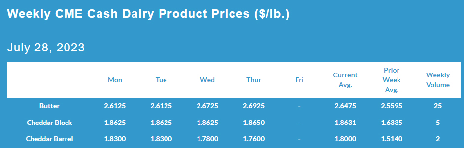 Weekly CME Cash Dairy Product Prices July 28, 2022