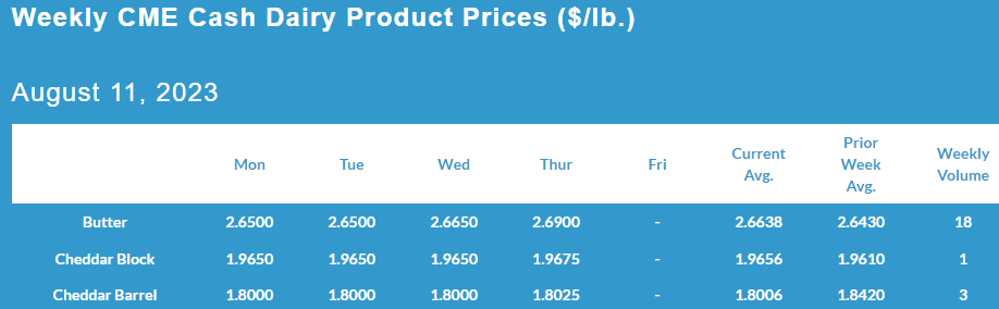 Weekly CME Cash Dairy Product Prices August 11, 2023