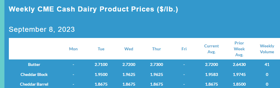 Weekly CME Cash Dairy Product Prices September 08, 2023