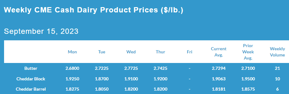 Weekly CME Cash Dairy Product Prices September 15, 2023