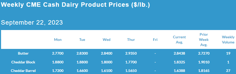 Weekly CME Cash Dairy Product Prices September 22, 2023