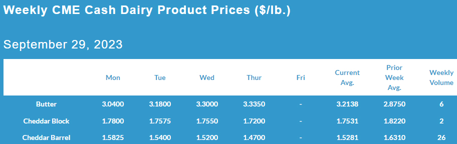 Weekly CME Cash Dairy Product Prices September 29, 2023