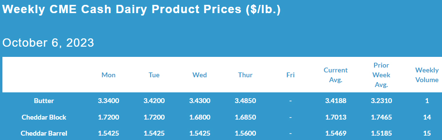 Weekly CME Cash Dairy Product Prices October 6, 2023
