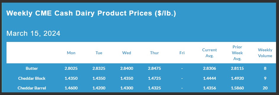 Weekly CME Cash Dairy Product Prices March 15, 2024