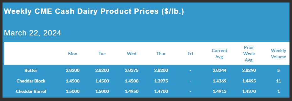 Weekly CME Cash Dairy Product Prices March 22, 2024