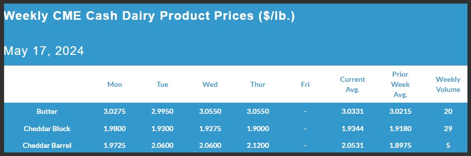 Weekly CME Cash Dairy Product Prices May 17, 2024