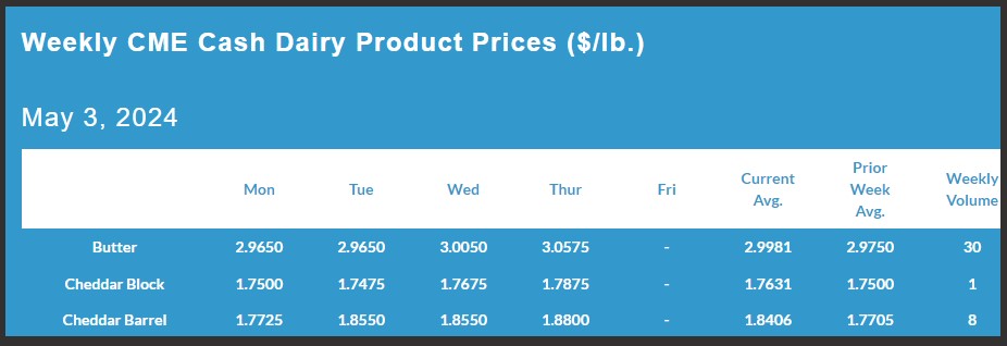 Weekly CME Cash Dairy Product Prices May 3, 2024