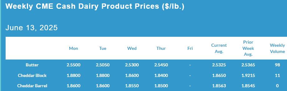 Weekly CME Cash Dairy Product Prices, June 13, 2025.