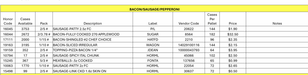 Market Opportunities for August 14, 2025 