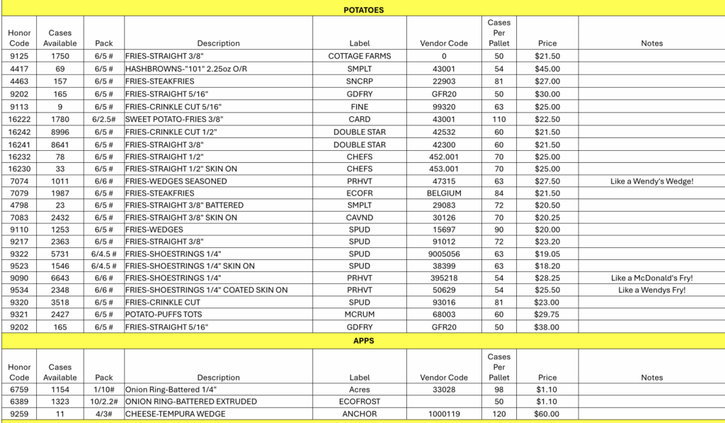 Market Opportunities for August 14, 2025 