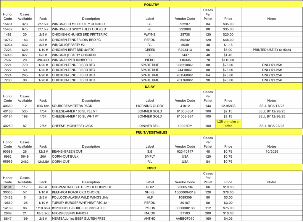 Market Opportunities for August 14, 2025 