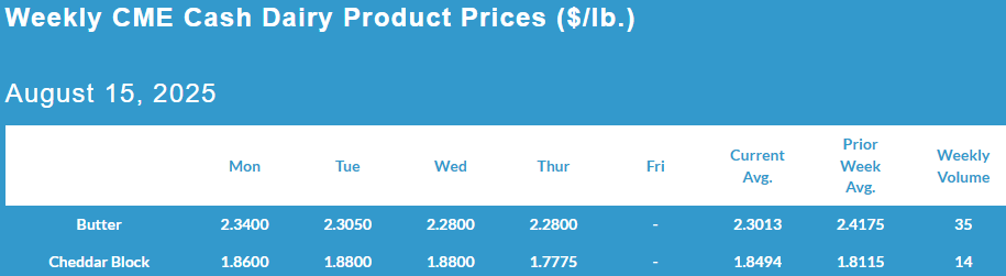 Weekly CME Cash Dairy Product Prices, August 14, 2025.