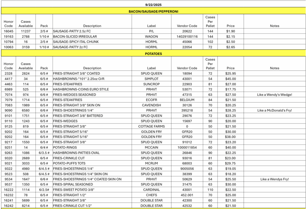 Weekly Market Updates September 26, 2025. 