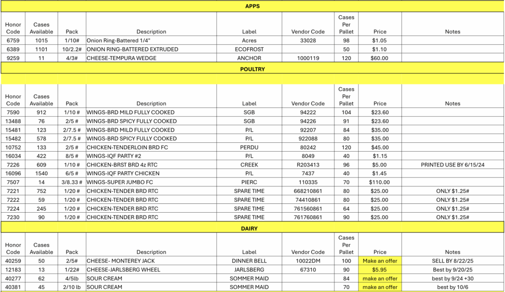 Weekly Market Updates September 26, 2025. 