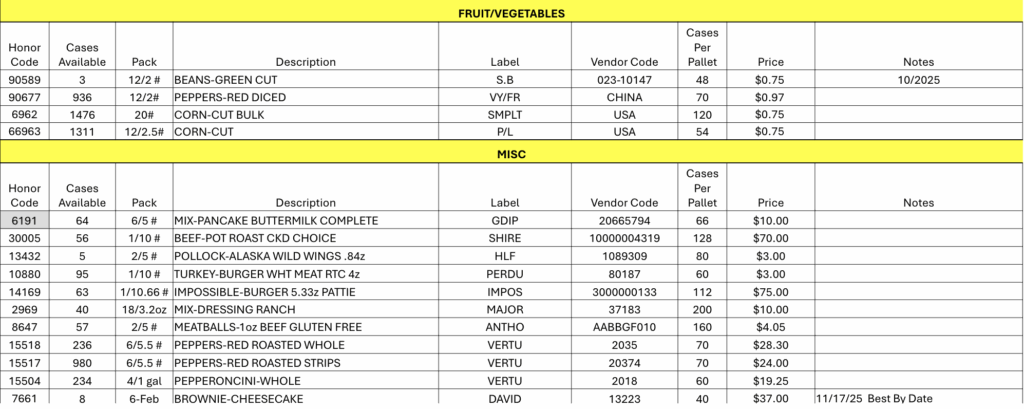 Weekly Market Updates September 26, 2025. 