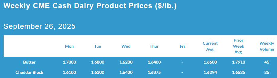 Weekly CME Cash Dairy Product Prices, September 26, 2025.