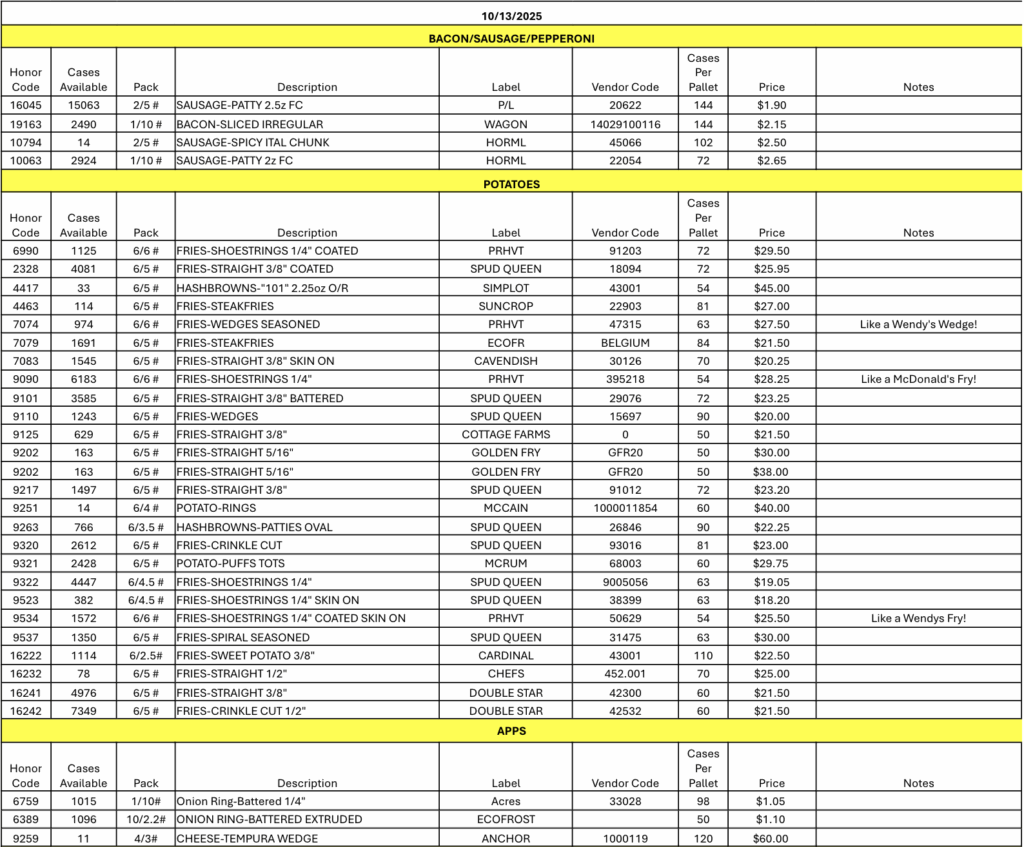Here is our listing of opportunity buys for you and your customers 10/10/25