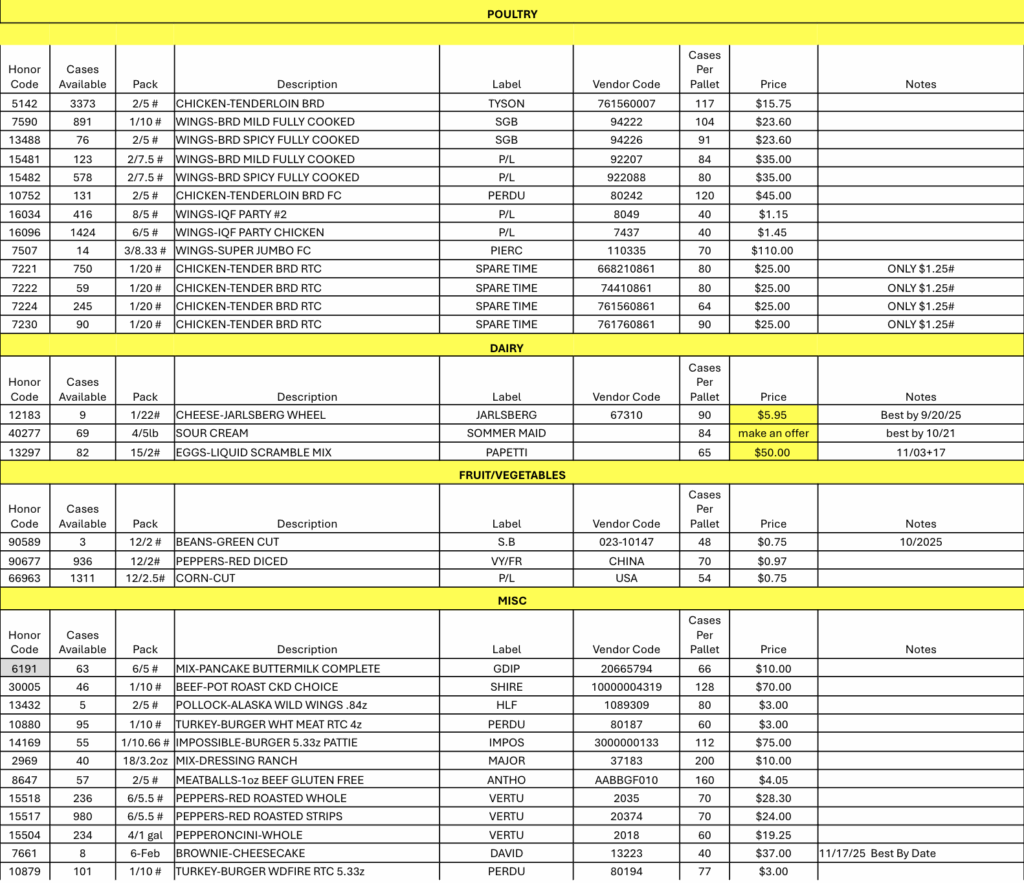 Listing of opportunity buys for you and your customers 10/10/25