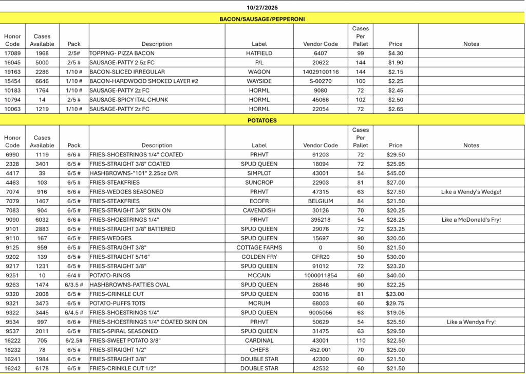 Weekly opportunity listing for you and your customers 10/31/25