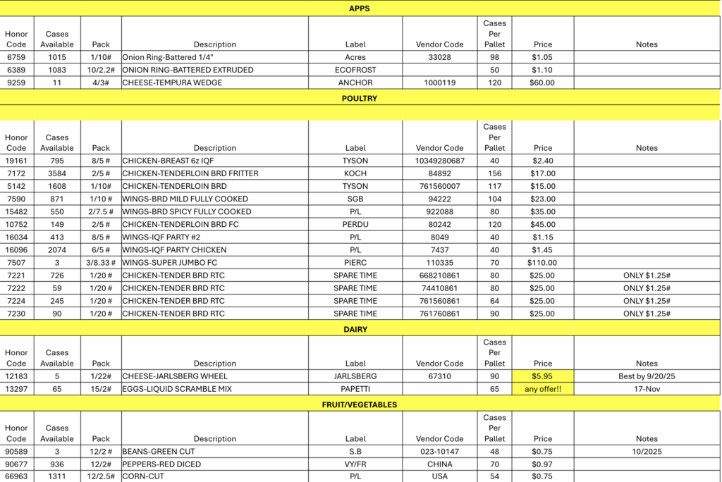 Weekly opportunity listing for you and your customers 10/31/25 (1)