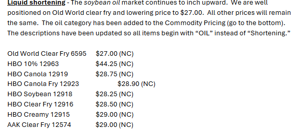 Oils and shortenings 10/24/2025.