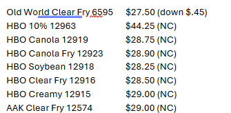 Listing of the items and our attractive prices for next week October 10, 2025. 
