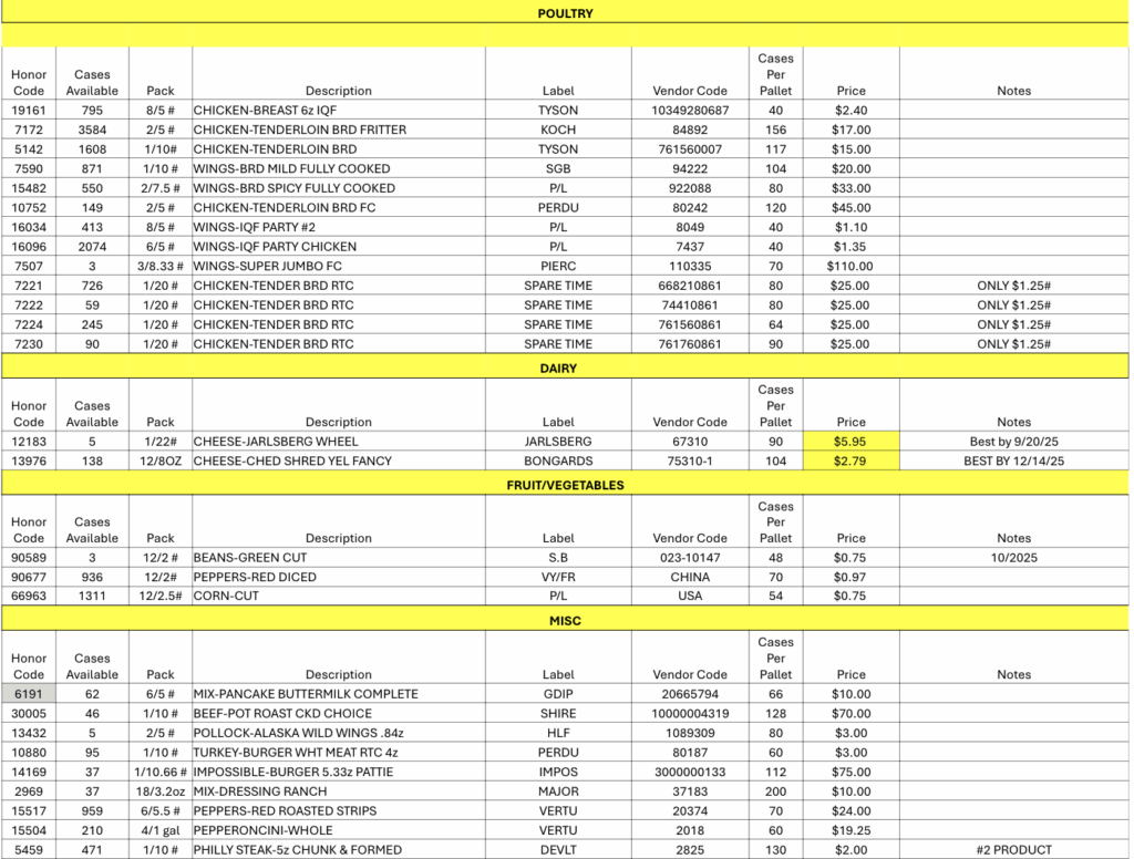Opportunity Buys for You and Your Customers November 10, 2025.