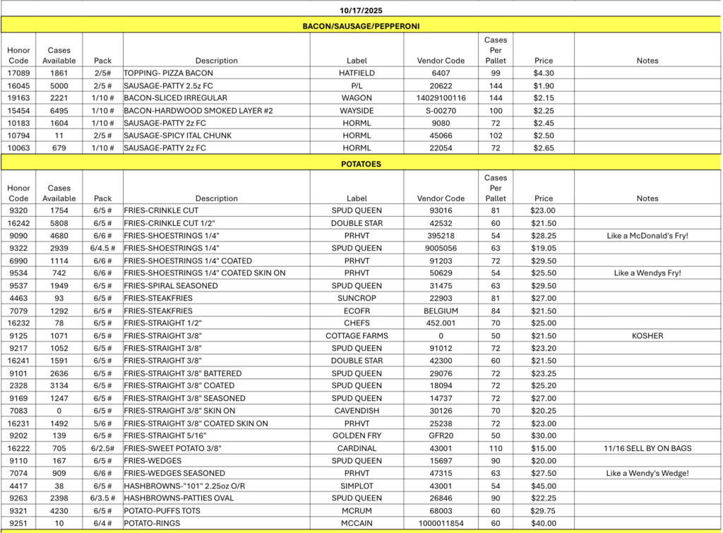 Opportunity Buys for You and Your Customers 11/17/25