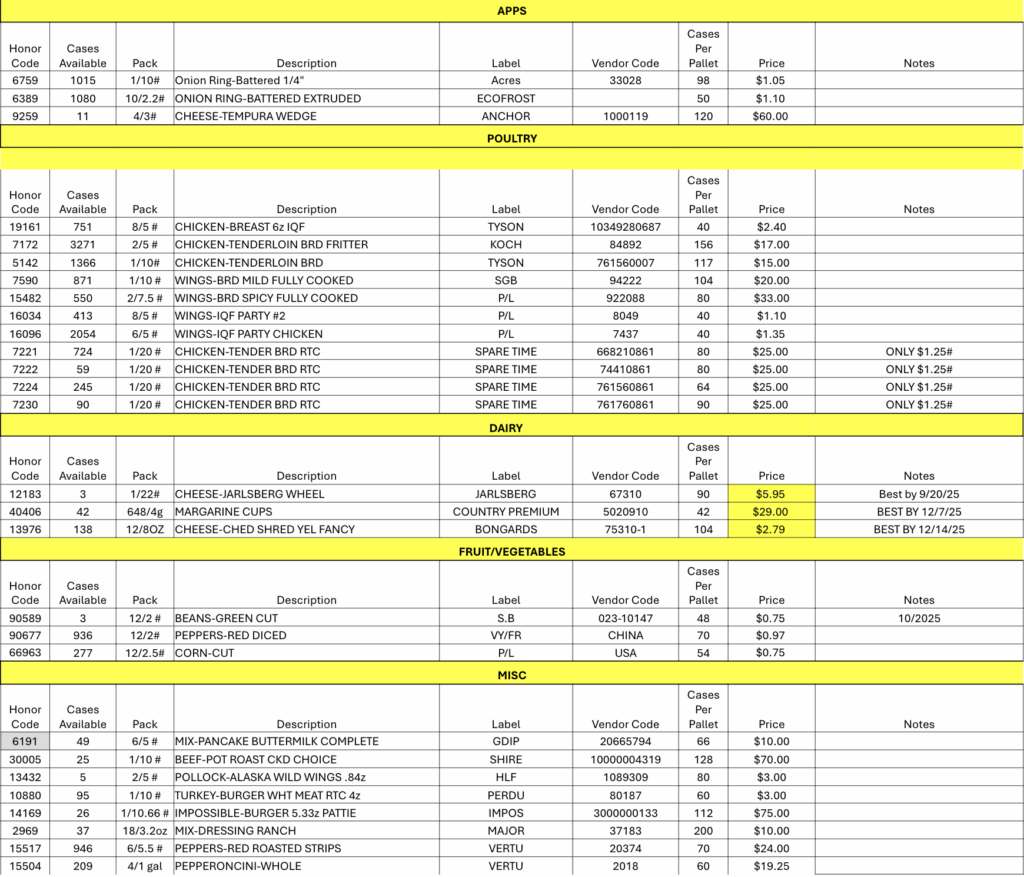 Opportunity Buys for You and Your Customers 11/17/25 (2)