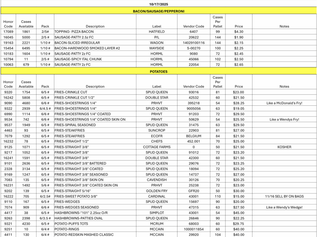 Opportunity Buys for You and Your Customers 11/24/25
